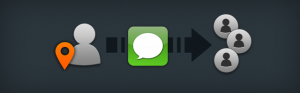 Del din position via imessage